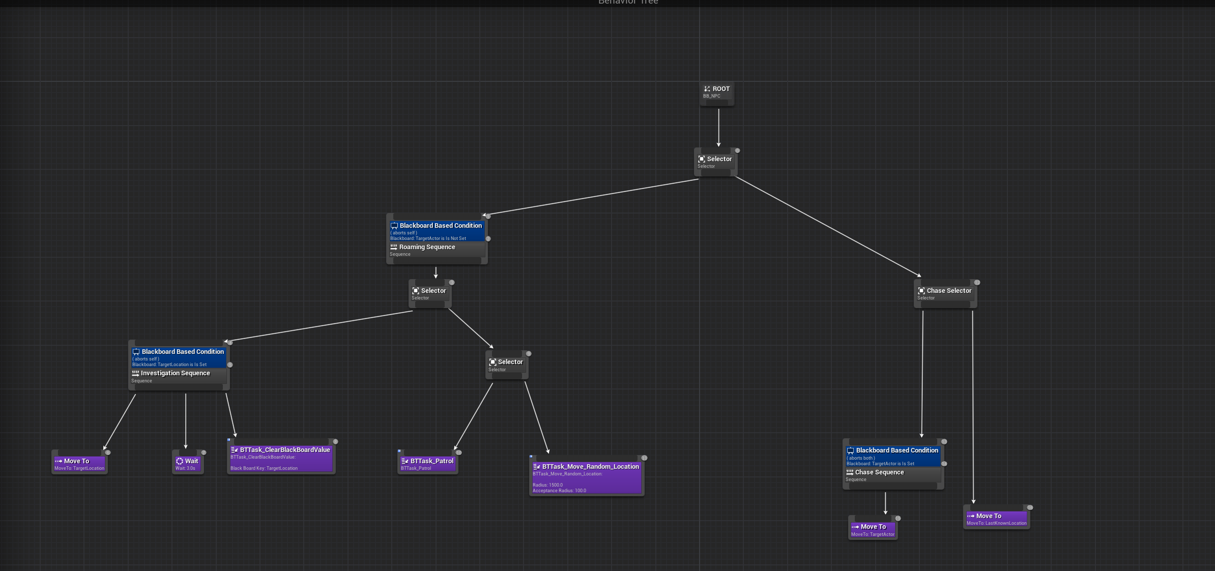 Behavior Tree overview